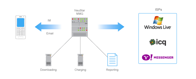 MMG diagram