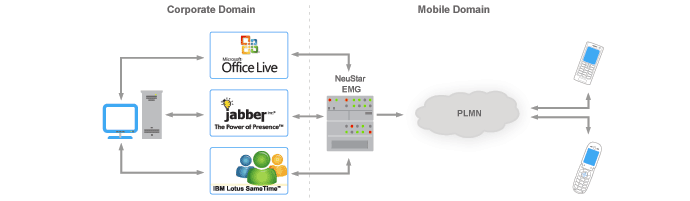 enterprise mobile gateway diagram