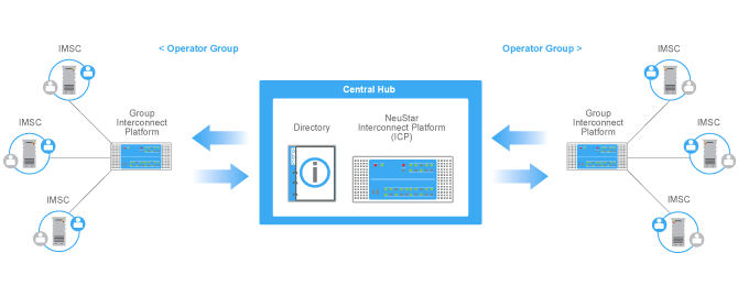 Interconnect Diagram